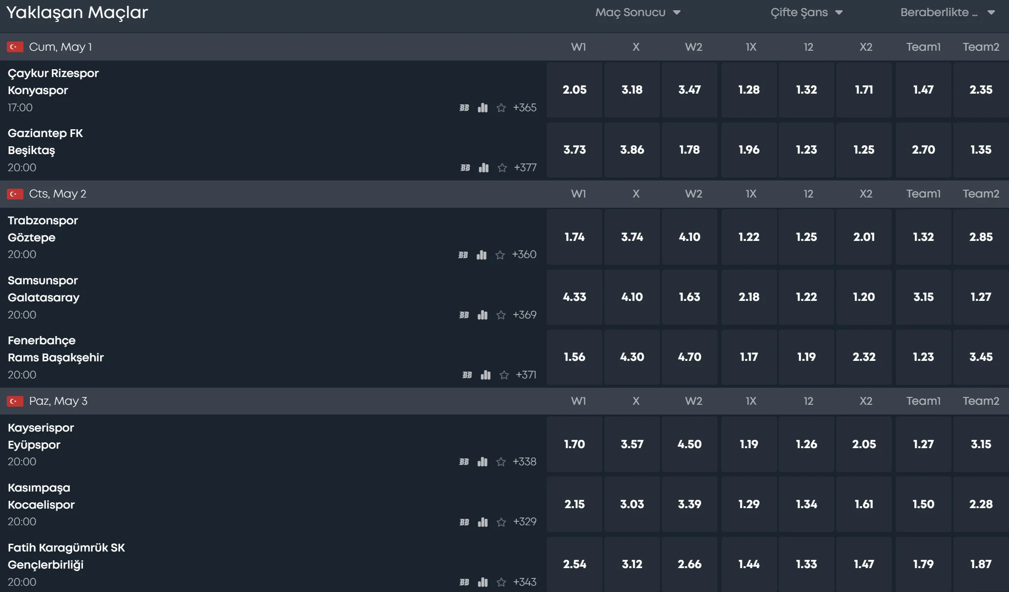 betting